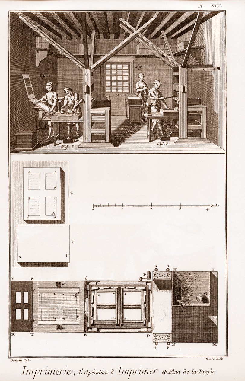 Impressão: a operação de impressão e plano da prensa - "The Grande Encyclopedie, ou Dictionnaire Raisonne des Sciences, des Arts et des Metiers" (Enciclopédia ou Dicionário das Ciências, Artes e Profissões) por Denis Diderot (1713-1784) e Jean de French School