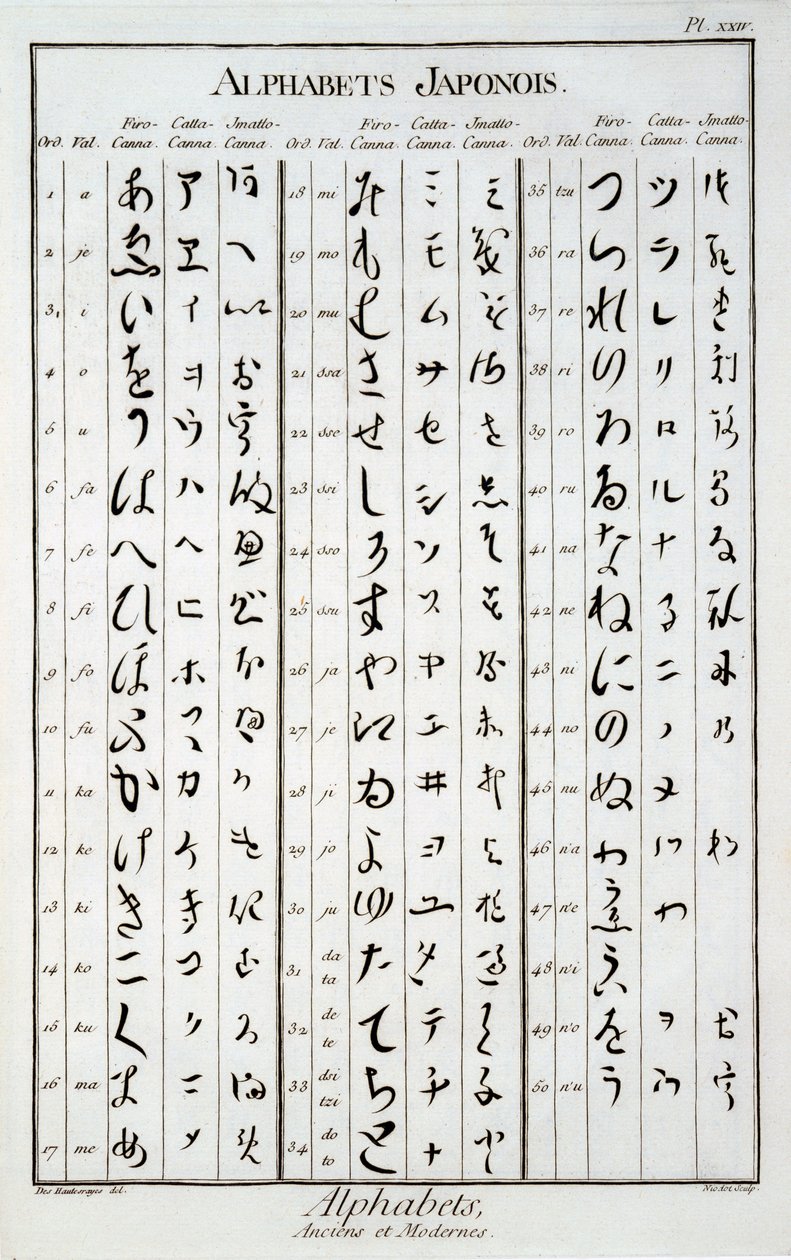 Caracteres japoneses de French School