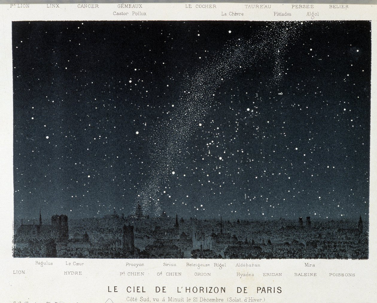 O céu no horizonte parisiense no solstício de inverno - em "Le Ciel" de Amédée Guillemin, Paris de French School