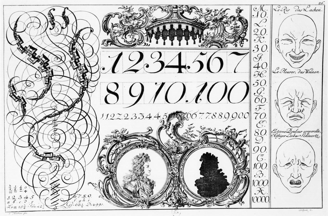 Aprendizagem de matemática, ilustração de um livro franco-alemão, início do século XVIII de French School