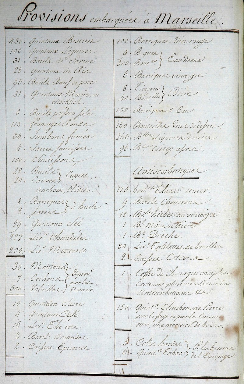 Lista de provisões a bordo em Marselha e receitas anti-corbuto em "Voyage Around the World on the Solid Captain Marchand" (um Diário de Bordo). 1791-1792. Arquivos Nacionais de Paris. de French School