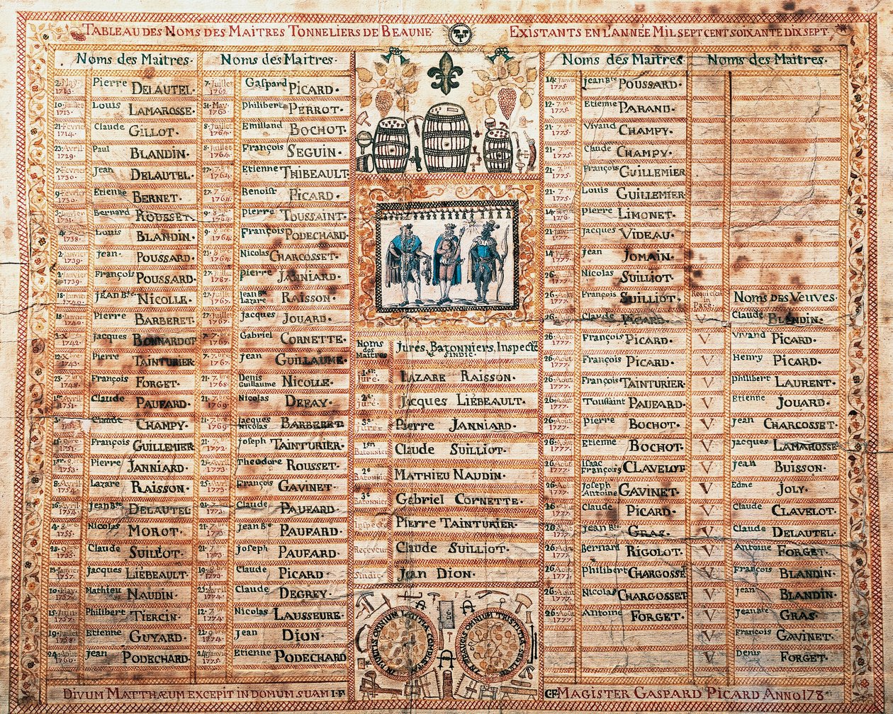 Lista da irmandade Saint-Mathieu, Mestre Coopers de Beaune, Print, França de French School