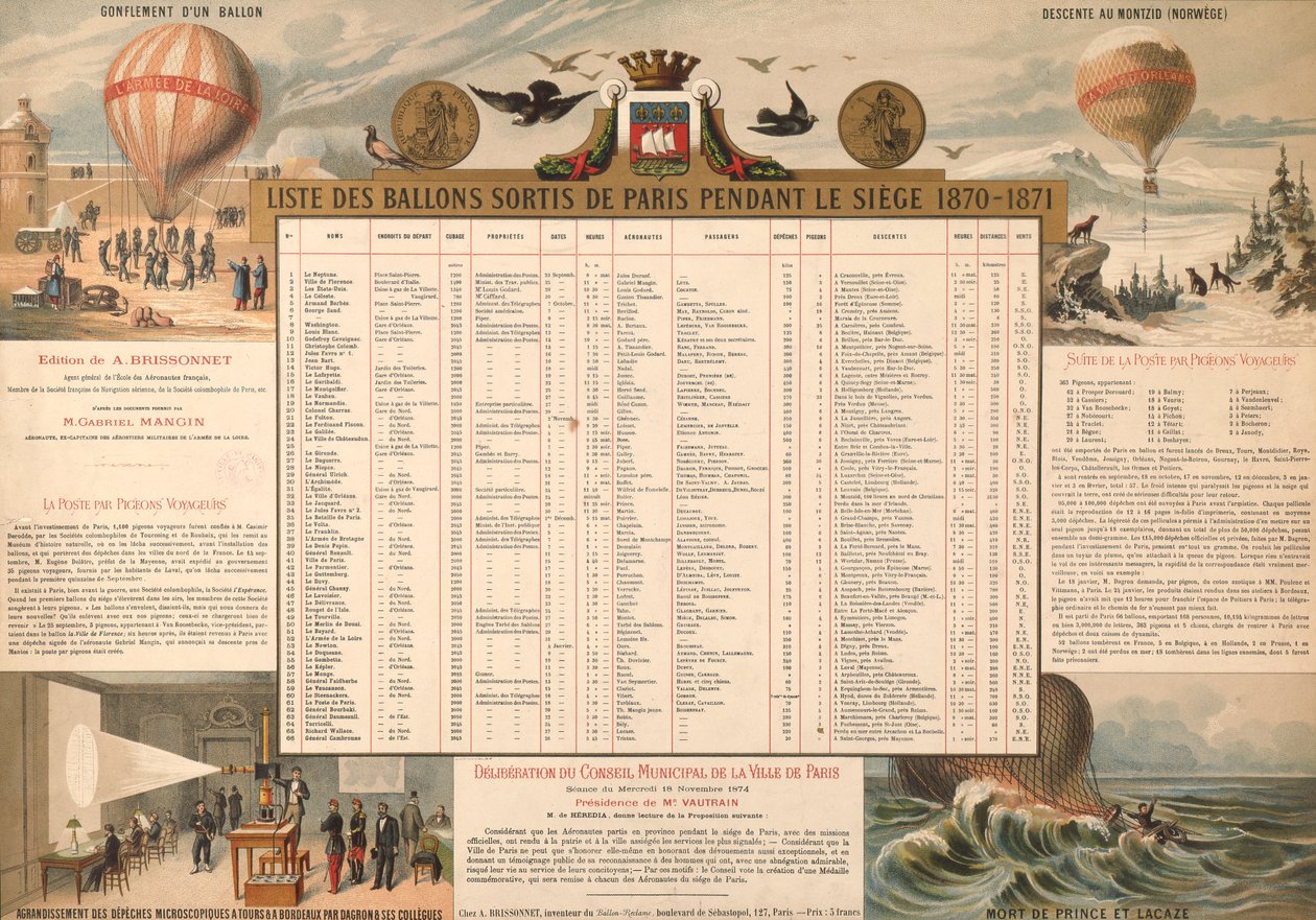 Lista de balões que saíram de Paris durante o cerco de 1870-71 de French School