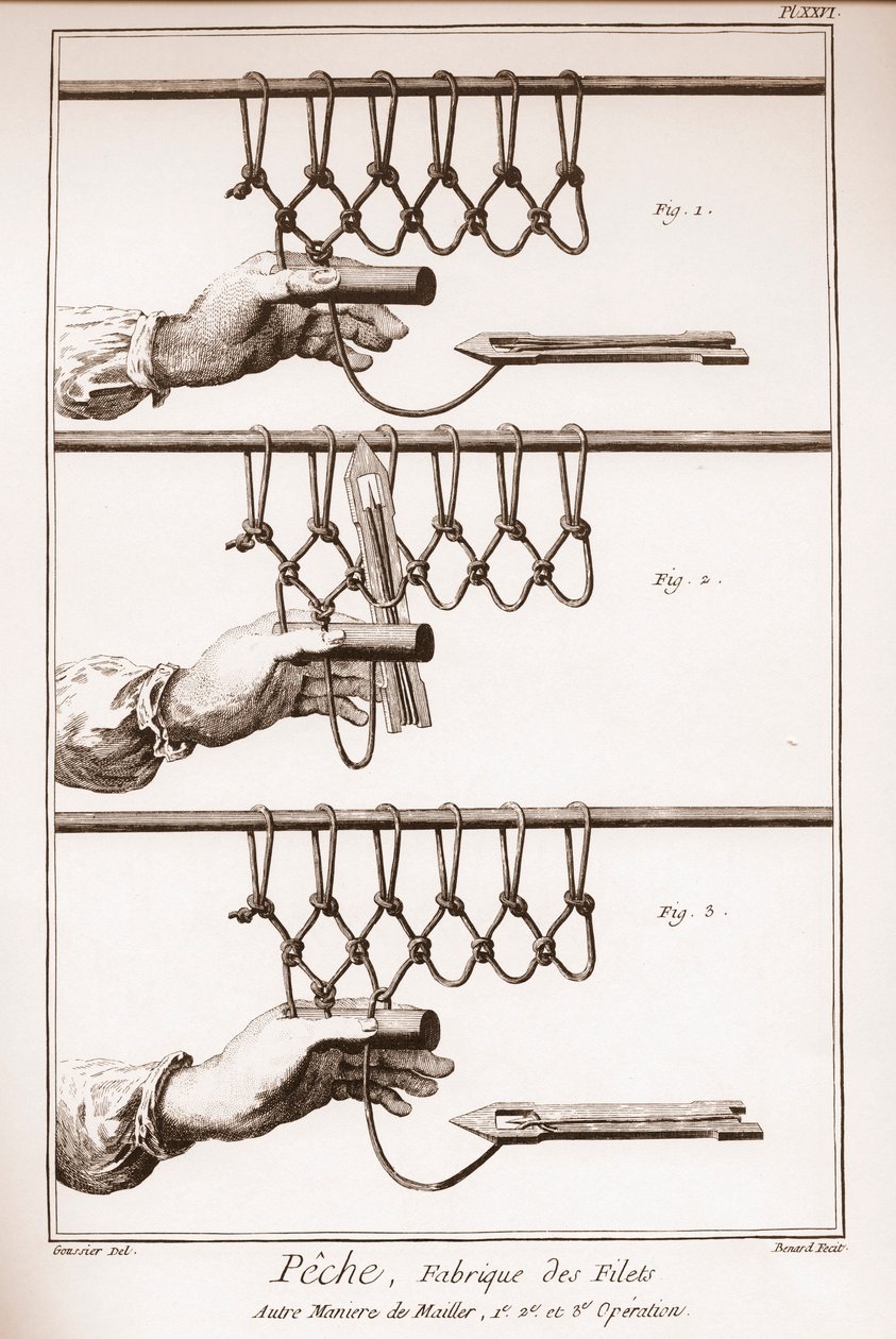 Fazer uma rede de pesca - Enciclopédia ou Dicionário das Ciências, Artes e Profissões de Denis Diderot (1713-1784) e Jean d