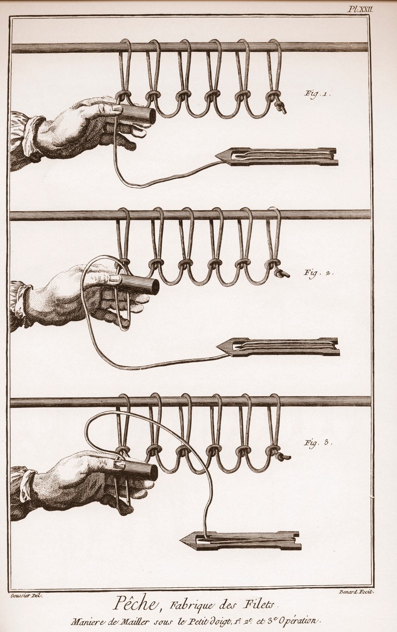 Fazer uma rede de pesca - Enciclopédia ou Dicionário das Ciências, Artes e Profissões de Denis Diderot (1713-1784) e Jean d