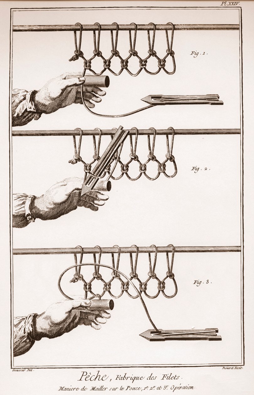 Fazer uma rede de pesca - Enciclopédia ou Dicionário das Ciências, Artes e Profissões de Denis Diderot (1713-1784) e Jean d