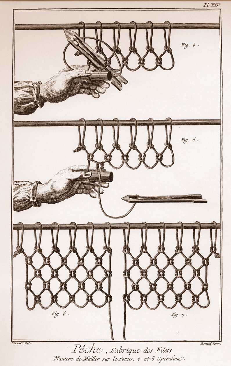 Fazer uma rede de pesca - Enciclopédia ou Dicionário das Ciências, Artes e Profissões de Denis Diderot (1713-1784) e Jean d