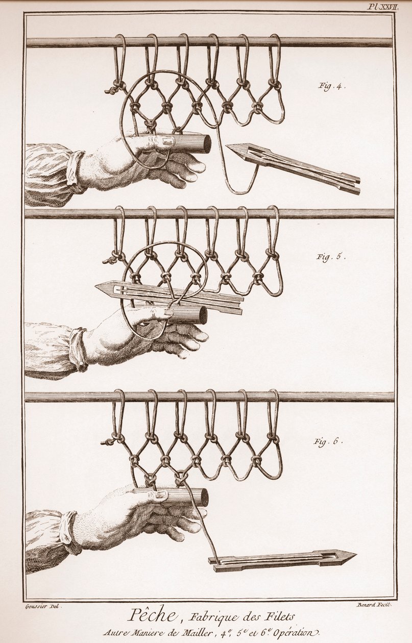 Fazer uma rede de pesca - Enciclopédia ou Dicionário das Ciências, Artes e Profissões de Denis Diderot (1713-1784) e Jean d
