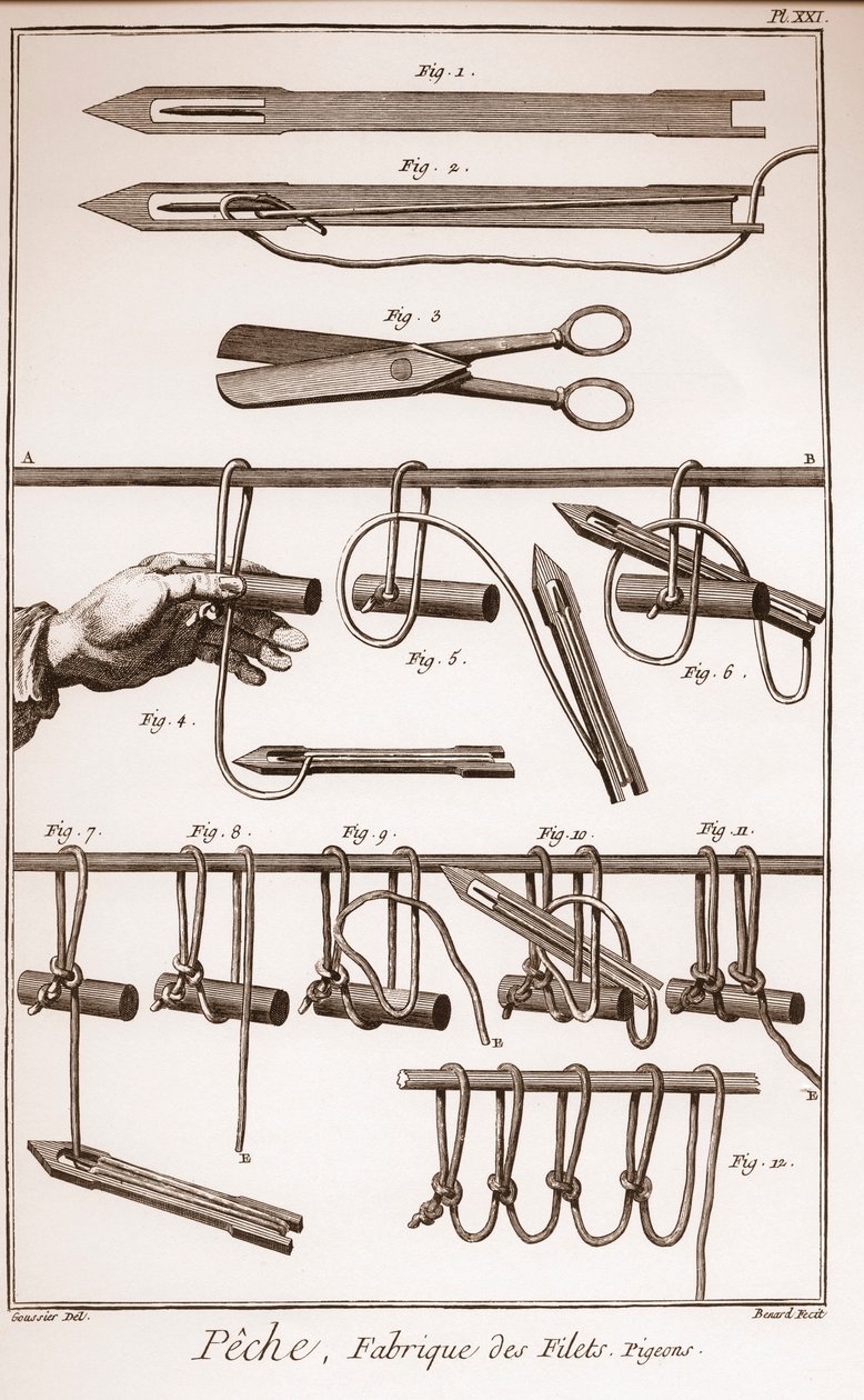 Fazer uma rede de pesca - Enciclopédia ou Dicionário das Ciências, Artes e Profissões de Denis Diderot (1713-1784) e Jean d