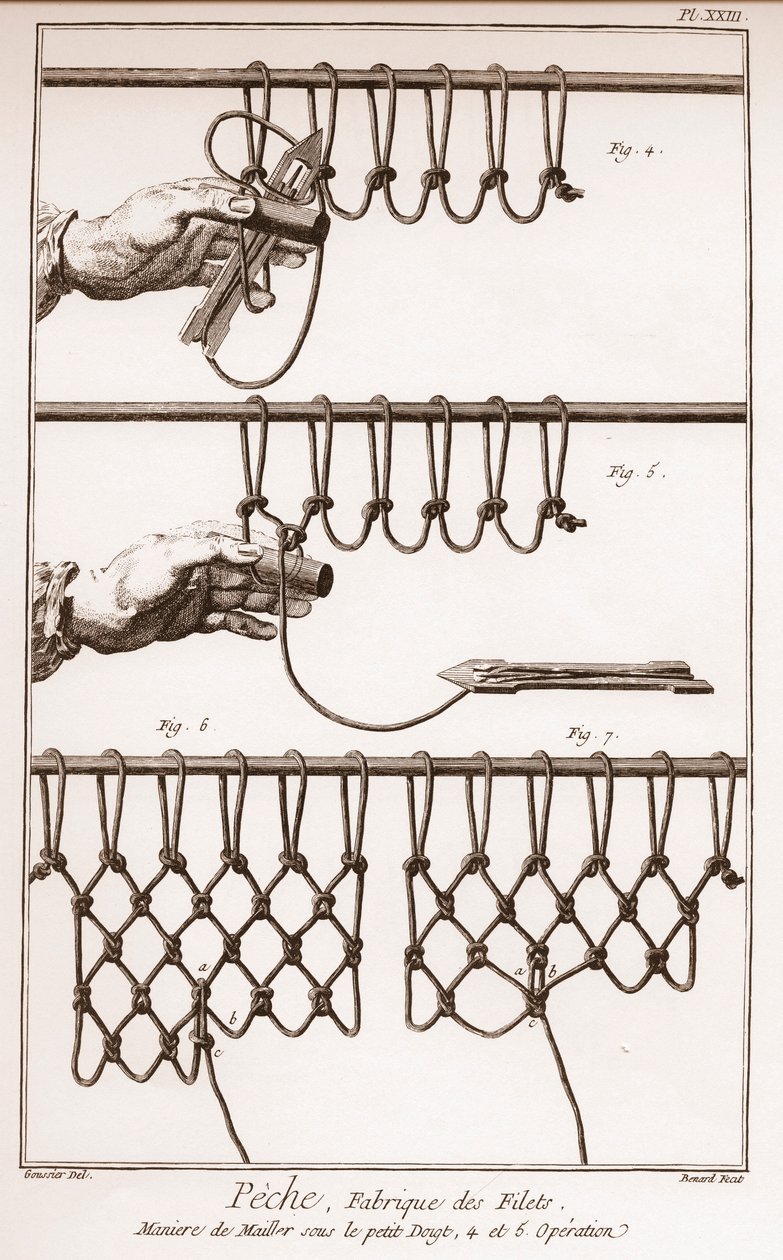 Fazer uma rede de pesca - Enciclopédia ou Dicionário das Ciências, Artes e Profissões de Denis Diderot (1713-1784) e Jean d