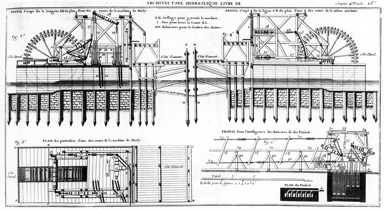 Marly Machine, 1784 de French School