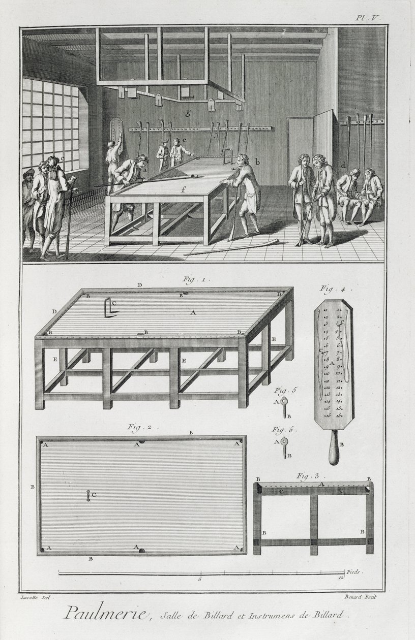 Homens jogando bilhar, da Encyclopédie des Sciences et Metiers de Denis Diderot (1713-84), publicado em 1770 de French School