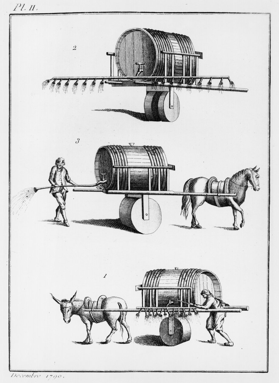 Método para regar plantas comestíveis em larga escala, ilustração de Observações sobre Física, História Natural e Artes, dedicada a Mons. A contagem de arte, dezembro de 1790 de French School
