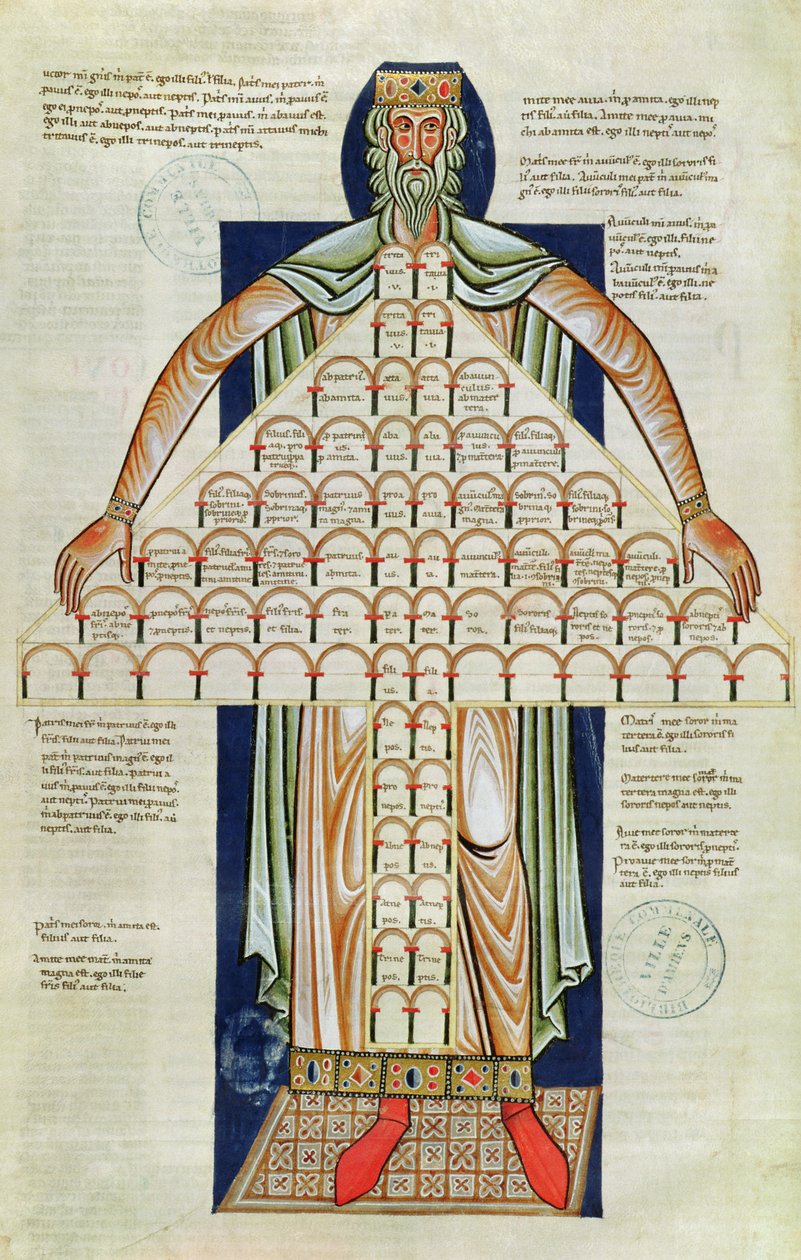 Ms 360 f.264v Árvore da Consanguinidade, dos &39;Decrets de Gratien&39; de French School