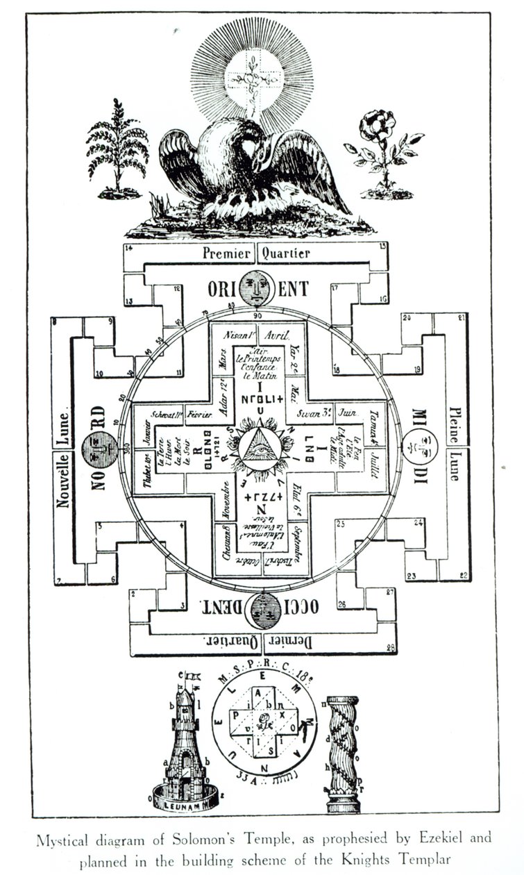 Diagrama místico do Templo de Salomão, conforme profetizado por Ezequiel e planejado no esquema de construção dos Cavaleiros Templários de French School
