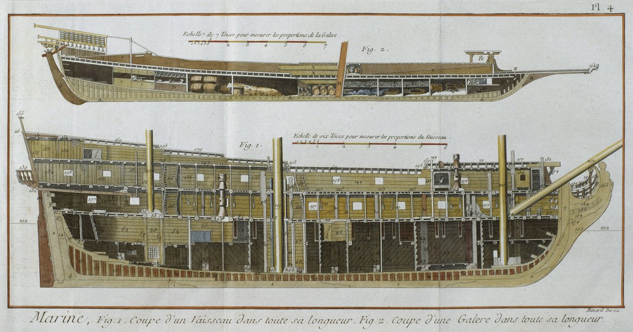 Marinha, seções longitudinais de um navio e uma galera, ilustração da Encyclopédie des Sciences et metiers por Denis Diderot (1713-84) gravada por Robert Benard (fl.1734) publicado c.1770 (cor de French School