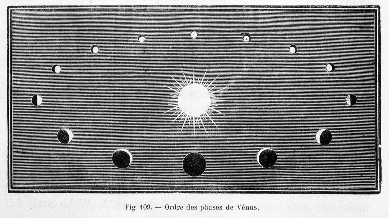 Ordem das fases de Vénus - in "Les terres du ciel" de Camille Flammarion, ed. Marpon & Flammarion, Paris de French School