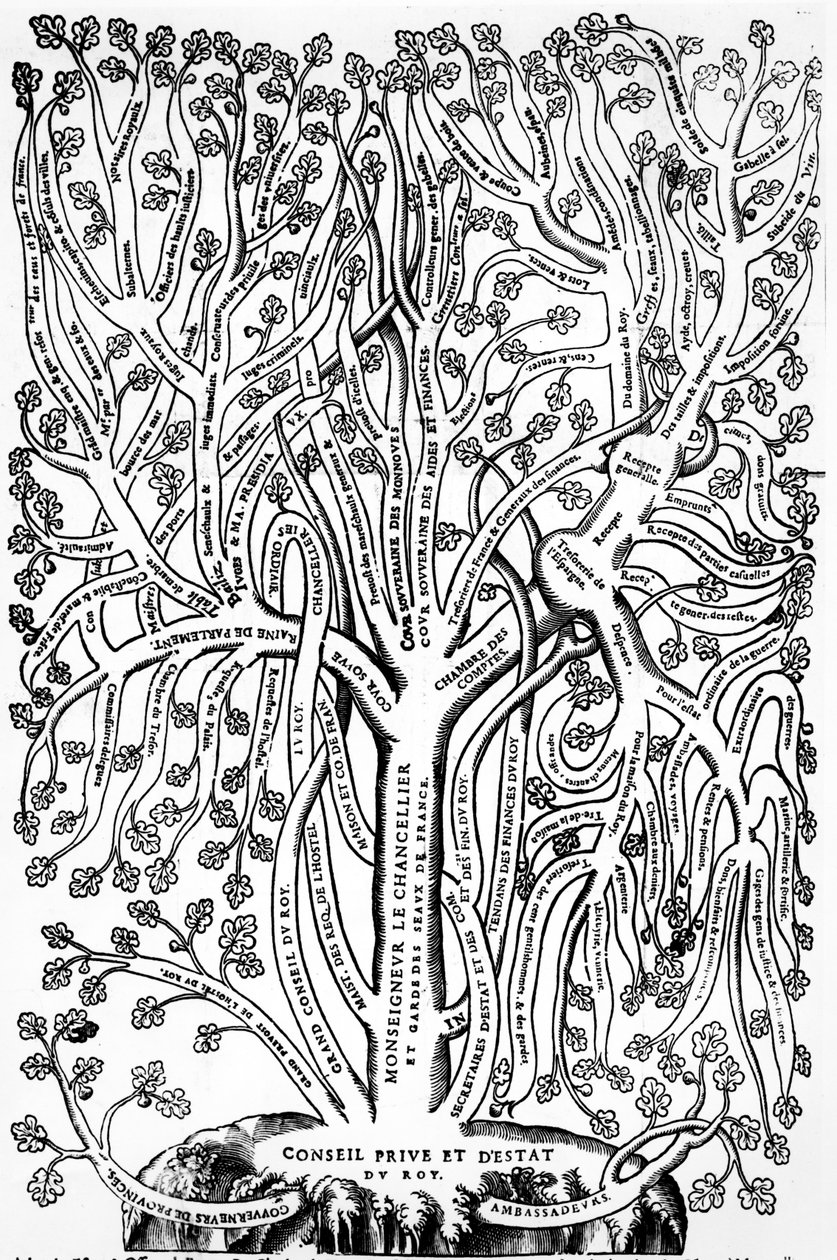 Organigrama mostrando a organização do governo na França no século XVI, 1579 de French School