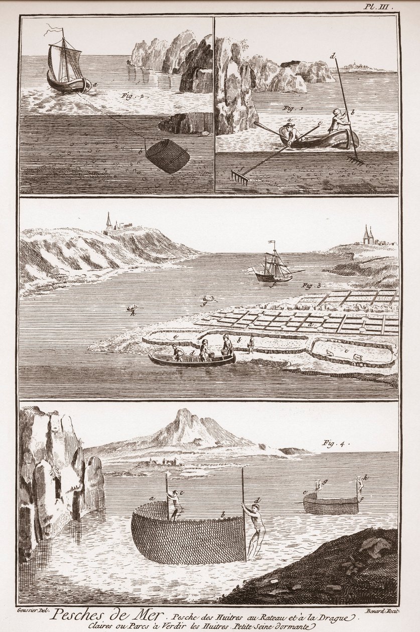 Pesca da ostra - "The Great Encyclopedie, ou Dictionnaire Raisonne des Sciences, des Arts et des Metiers" (Enciclopédia ou Dicionário das Ciências, Artes e Profissões) de Denis Diderot (1713-1784) e Jean d