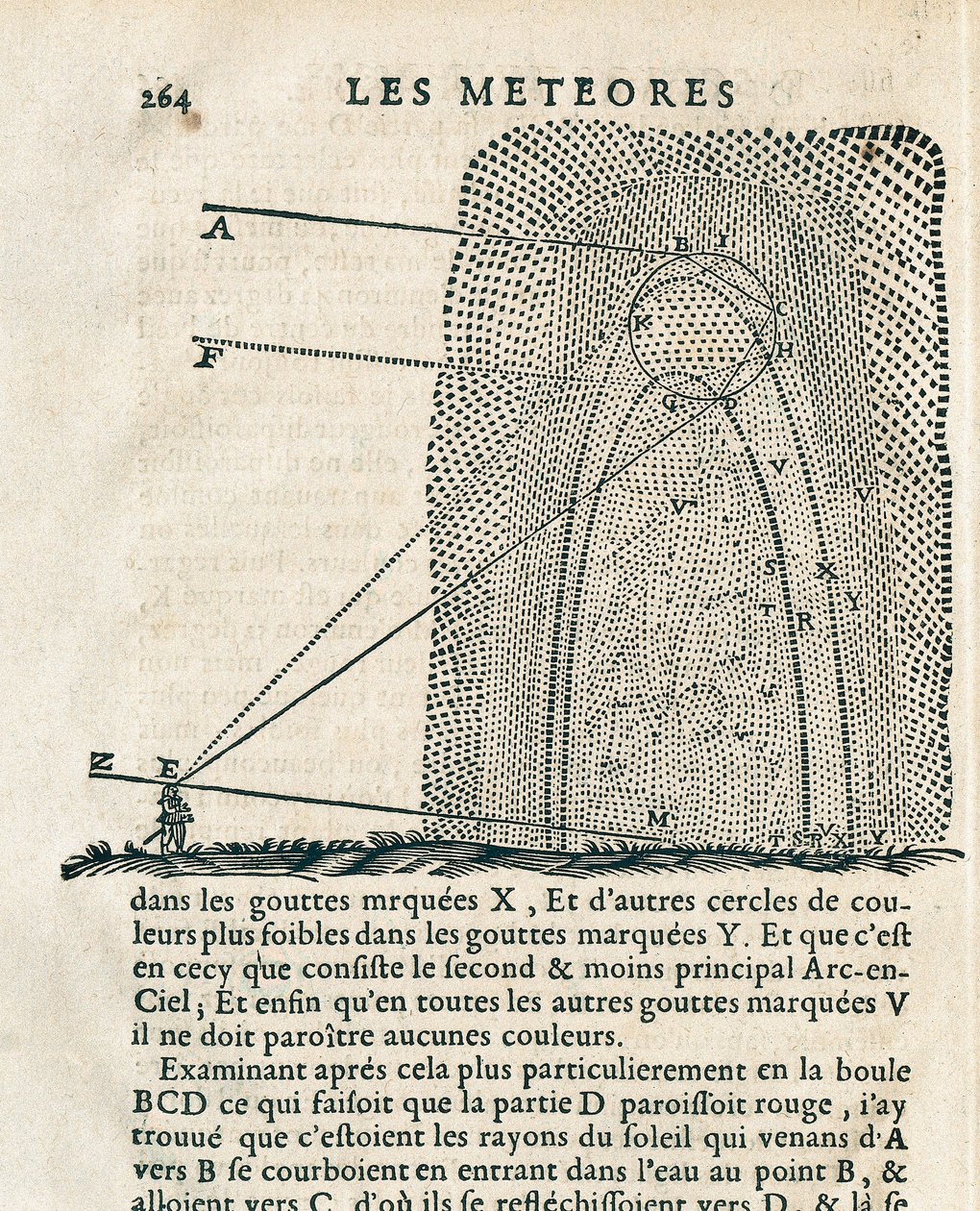 Página de "Les meteores" de René Descartes (1596-1650) de French School