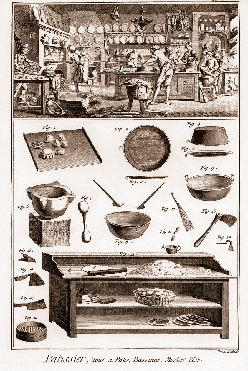 Pasteleiro - "La Grande Encyclopedie, ou Dictionnaire Raisonne des Sciences, des Arts et des Metiers" (Enciclopédia ou Dicionário das Ciências, Artes e Profissões) por Denis Diderot (1713-1784) e Jean d