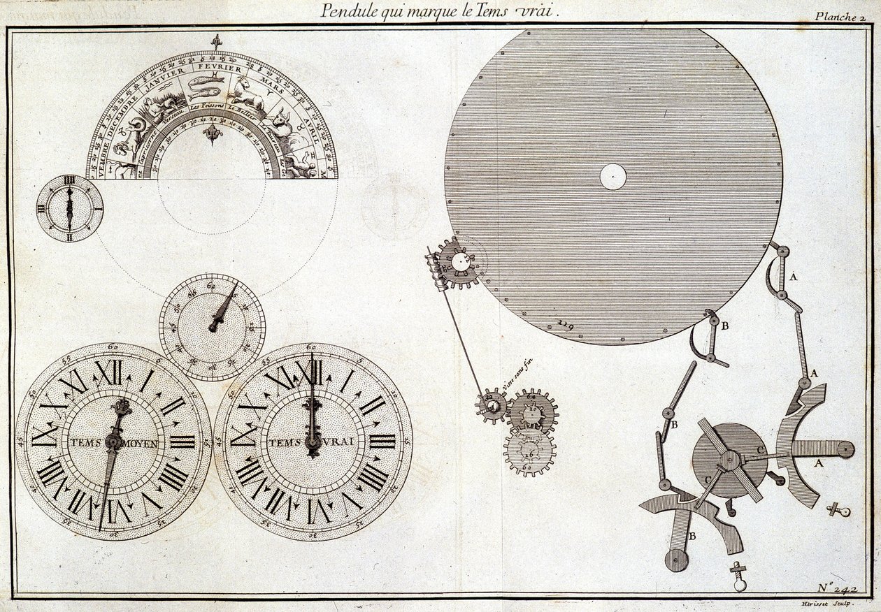 Pêndulo que marca o tempo real - em "Encyclopédie Diderot et d