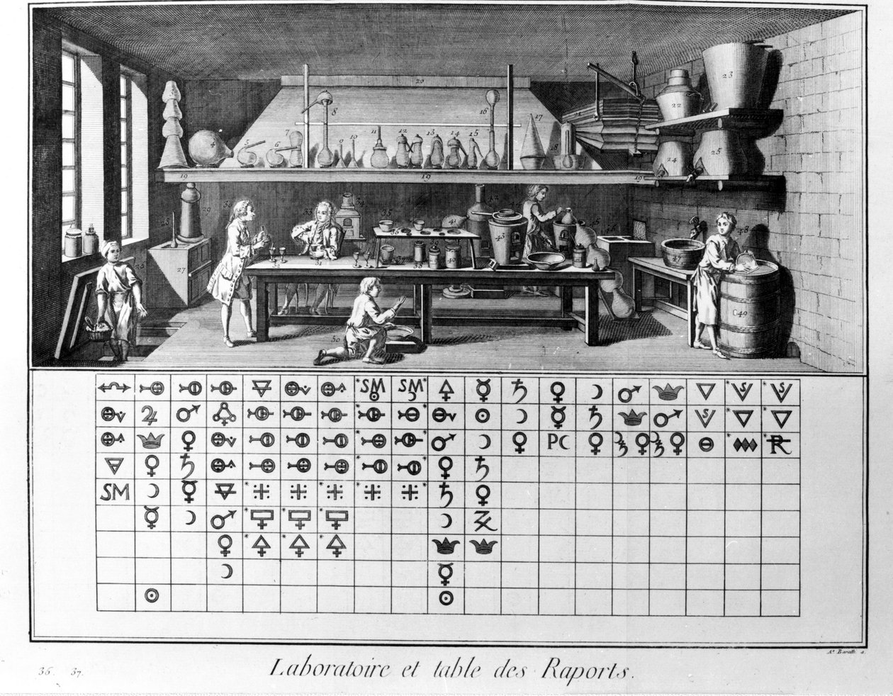 Placa da Enciclopédia de Diderot e Alembert: Laboratório e tabela de relatórios químicos. Século XVIII. de French School