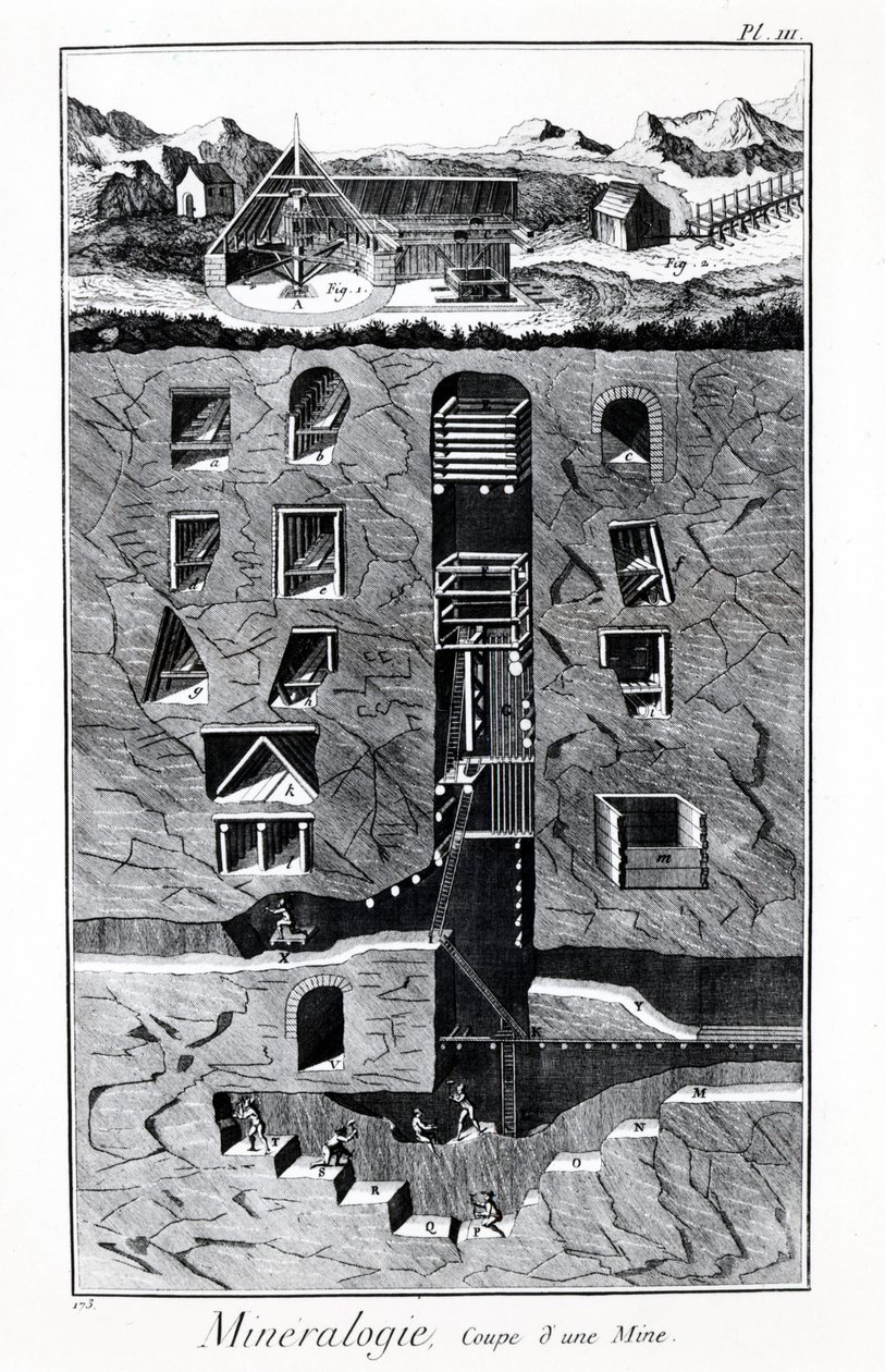 Placa da Enciclopédia de Diderot e Alembert: Mineralogia, Taça de uma mina. Século XVIII. de French School