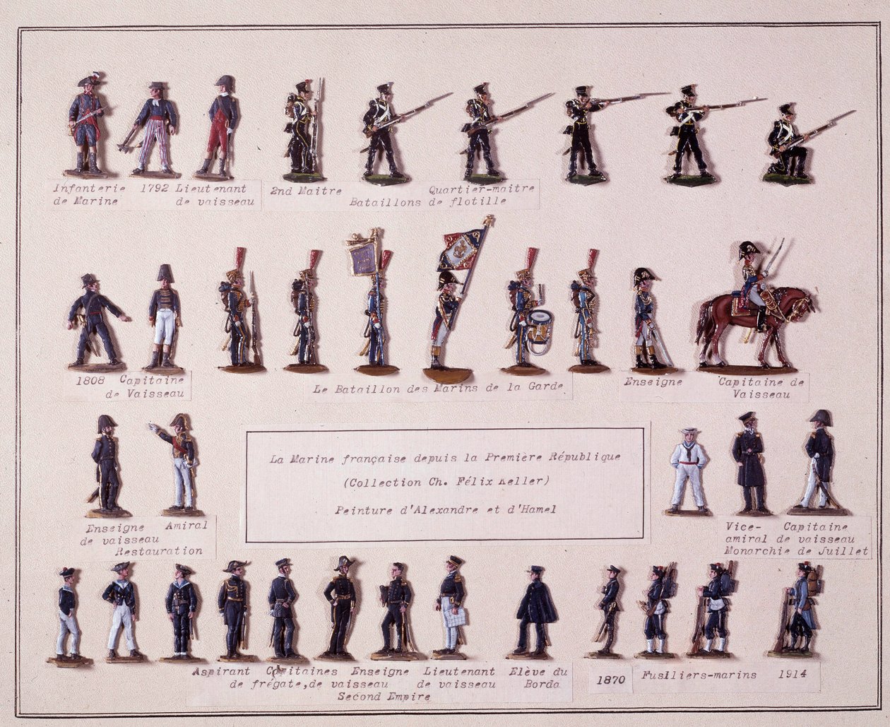 Placa representando os diferentes uniformes da Marinha Francesa desde a Premiere Republique (1792) até 1914. Ilustração do século XX de French School