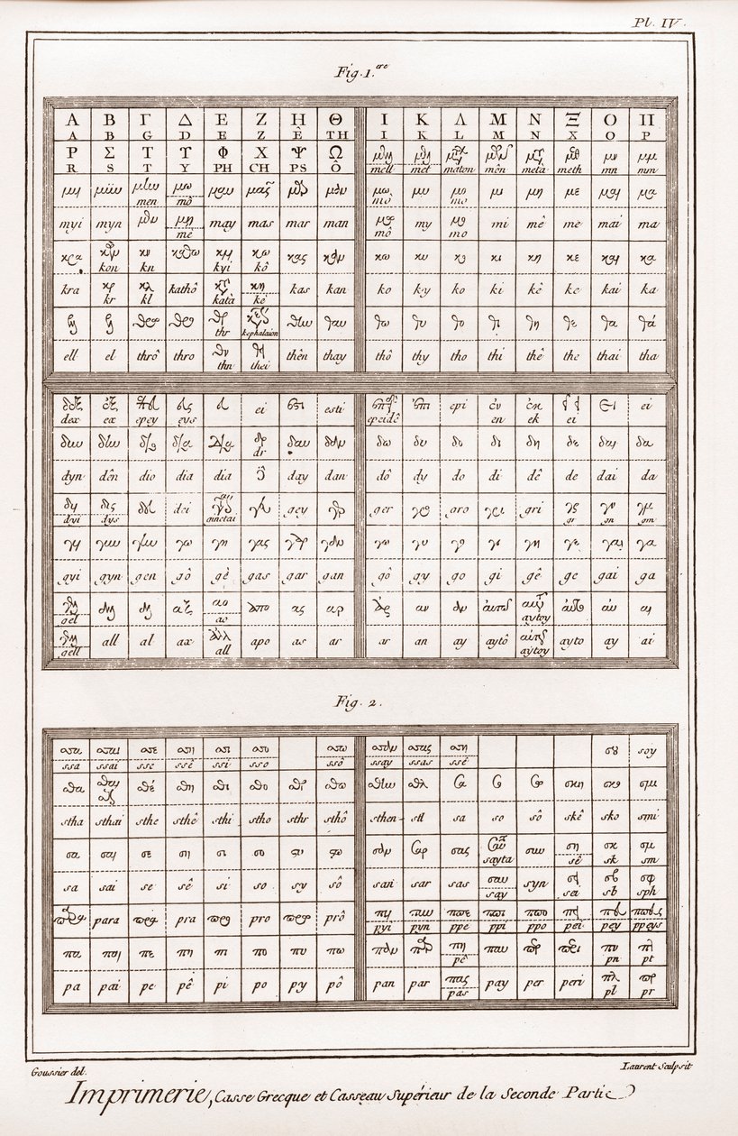 Impressão: Caixa grega e caixa superior da segunda parte - "La Grande Encyclopedie, ou Dictionnaire Raisonne des Sciences, des Arts et des Metiers" (Enciclopédia ou Dicionário das Ciências, Artes e Profissões) de Denis Diderot (1713-1784) e Jean de French School
