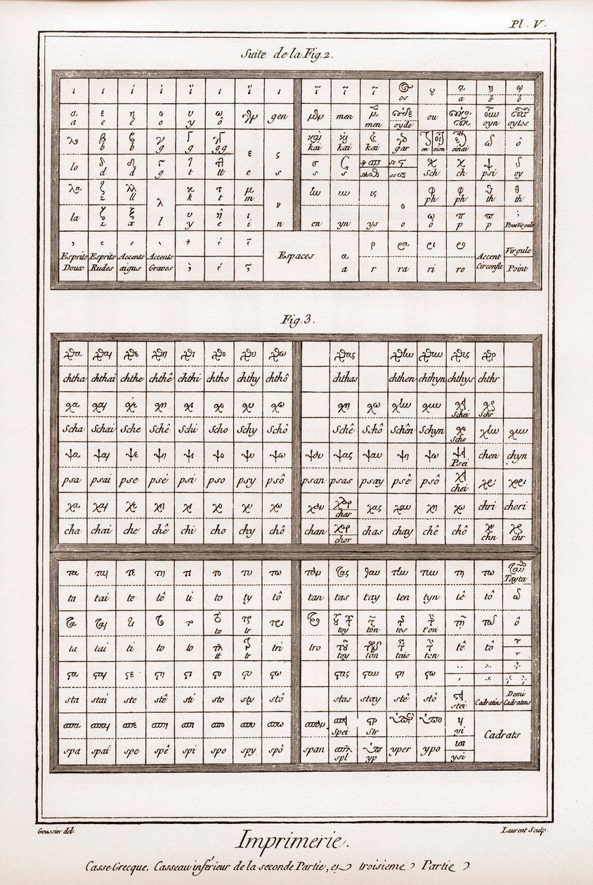 Impressão: Estojo grego, cassete inferior da segunda e terceira partes - "La Grande Encyclopedie, ou Dictionnaire Raisonne des Sciences, des Arts et des Metiers" (Enciclopédia ou Dicionário das Ciências, Artes e Profissões) por Denis Diderot (1713-178 de French School