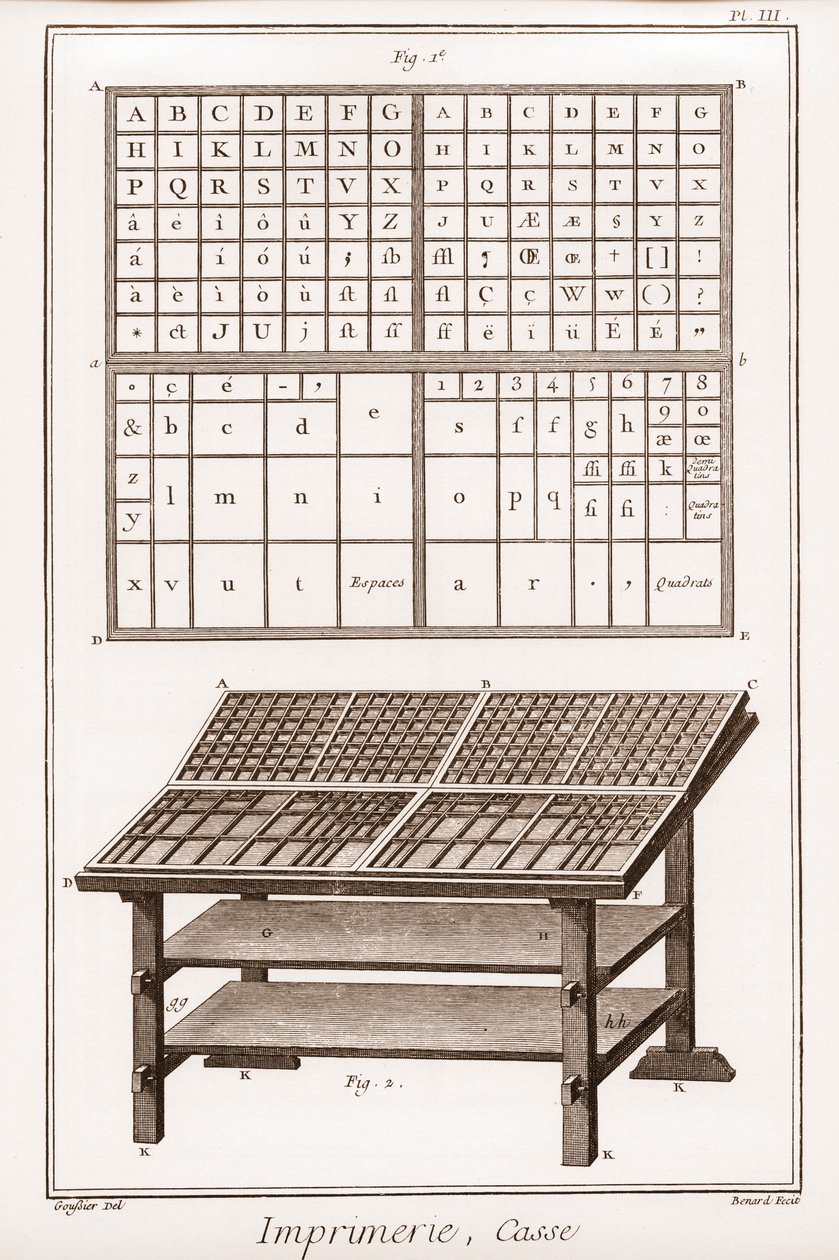 Impressão: case - "The Grande Encyclopedie, ou Dictionnaire Raisonne des Sciences, des Arts et des Metiers" (Enciclopédia ou Dicionário das Ciências, Artes e Profissões) por Denis Diderot (1713-1784) e Jean d