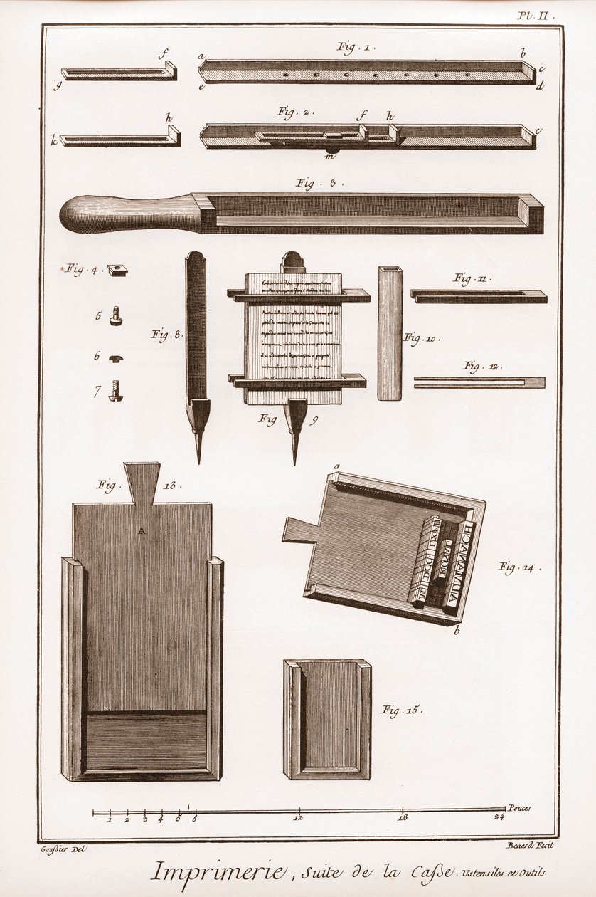Impressão: continuação da caixa, utensílios e ferramentas - "The Grande Encyclopedie, ou Dictionnaire Raisonne des Sciences, des Arts et des Metiers" (Enciclopédia ou Dicionário das Ciências, Artes e Profissões) de Denis Diderot (1713-1784) e Jean d