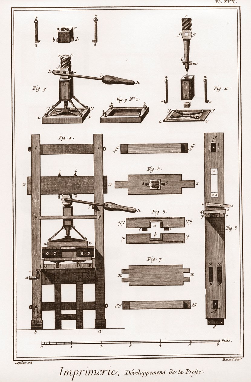 Impressão: desenvolvimento da imprensa - "The Great Encyclopedie, ou Dictionnaire Raisonne des Sciences, des Arts et des Metiers" (Enciclopédia ou Dicionário das Ciências, Artes e Profissões) por Denis Diderot (1713-1784) e Jean d