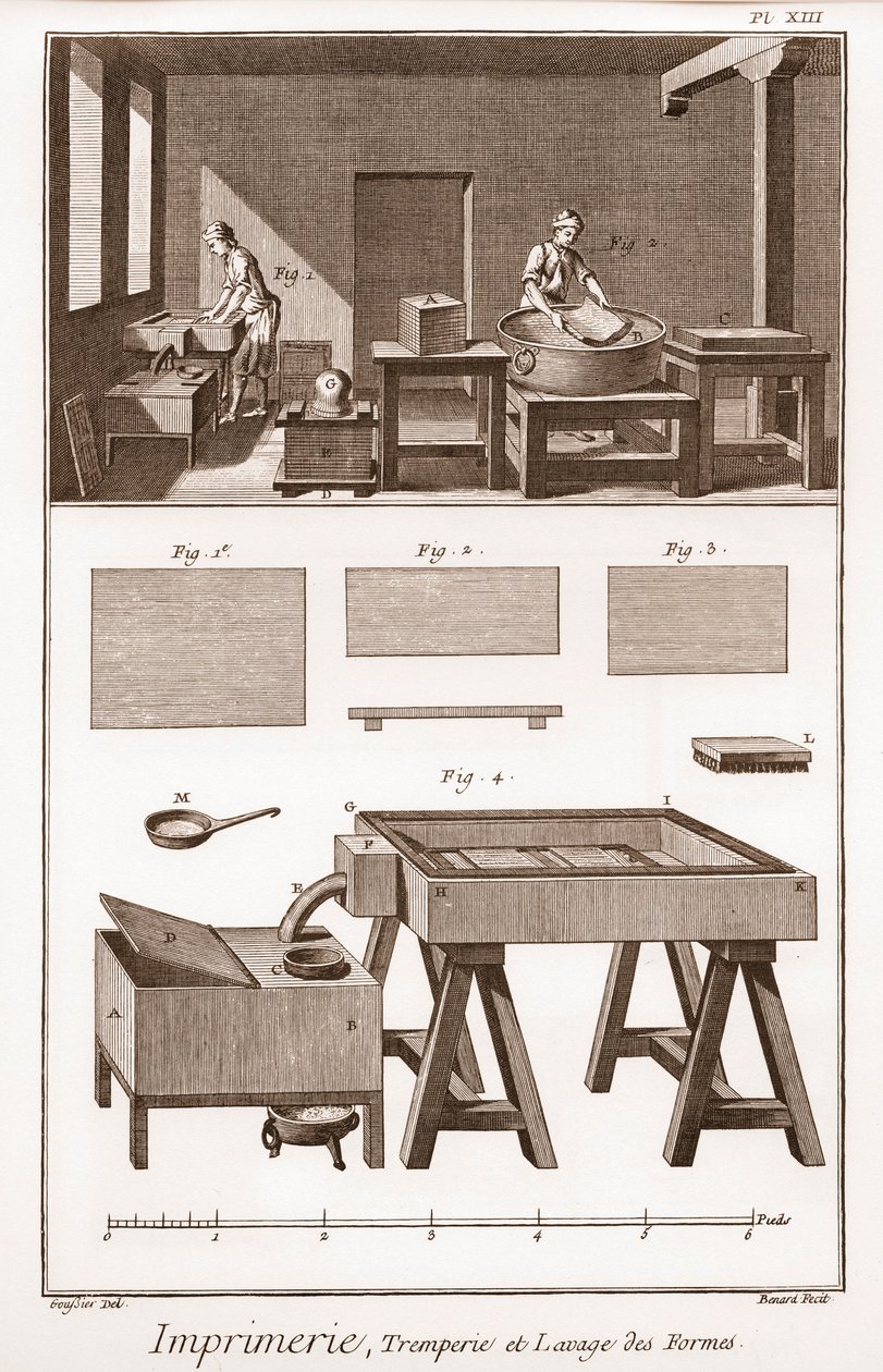 Impressão: tremperie et lavage des formes - "The Grande Encyclopedie, ou Dictionnaire Raisonne des Sciences, des Arts et des Metiers" (Enciclopédia ou Dicionário das Ciências, Artes e Profissões) de Denis Diderot (1713-1784) e Jean d