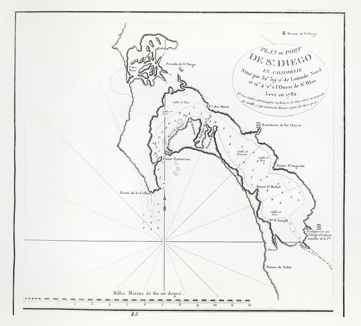Baía de San Diego, Califórnia, a partir do itinerário de La Perouse de French School
