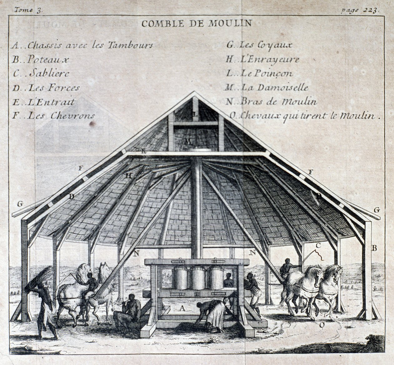 Sugar mill - in "New voyage to the Isles of America", de Father Labat, ed. Cavelier, Paris de French School