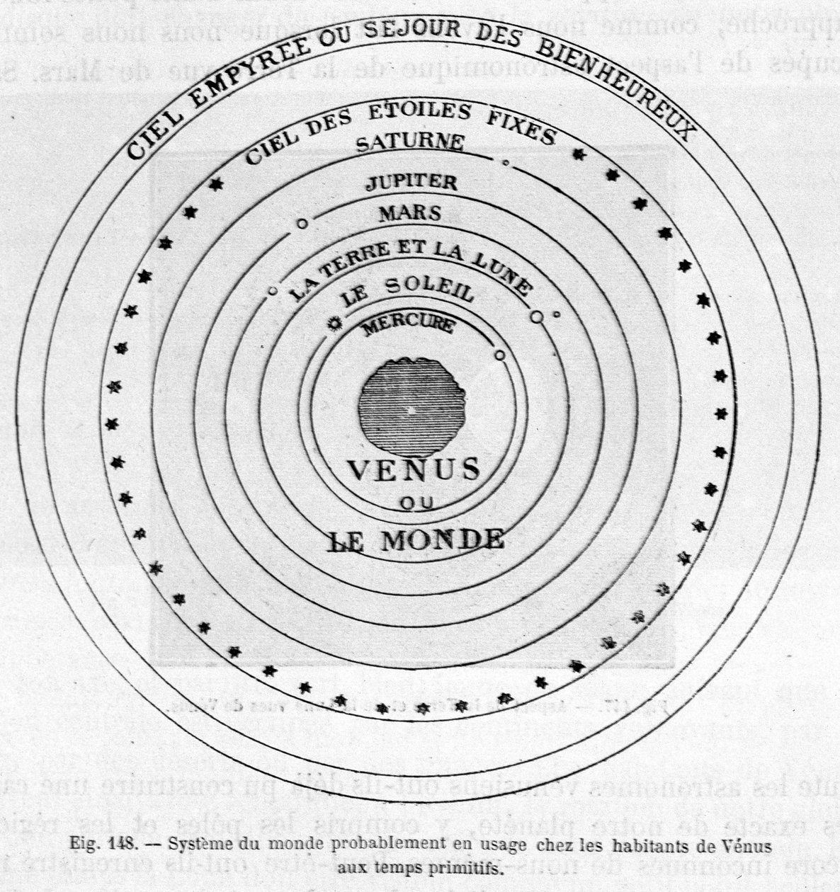 Sistema do mundo provavelmente utilizado pelos habitantes de Vénus nos tempos primitivos - in "Les terres du ciel" de Camille Flammarion, ed. Marpon  Flammarion, Paris de French School