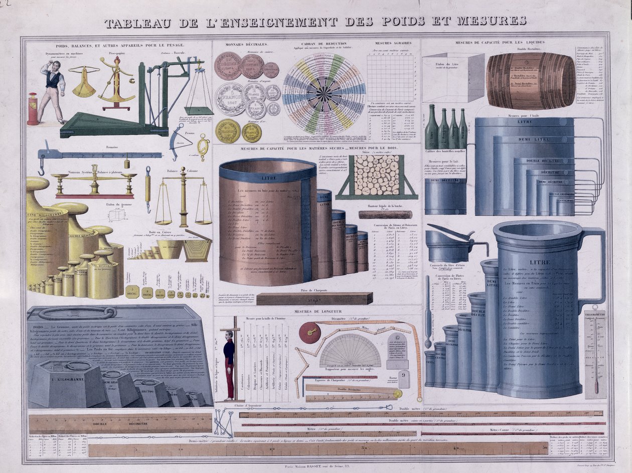 Tabela de pesos e medidas, meados do século XIX (gravura a cores) de French School