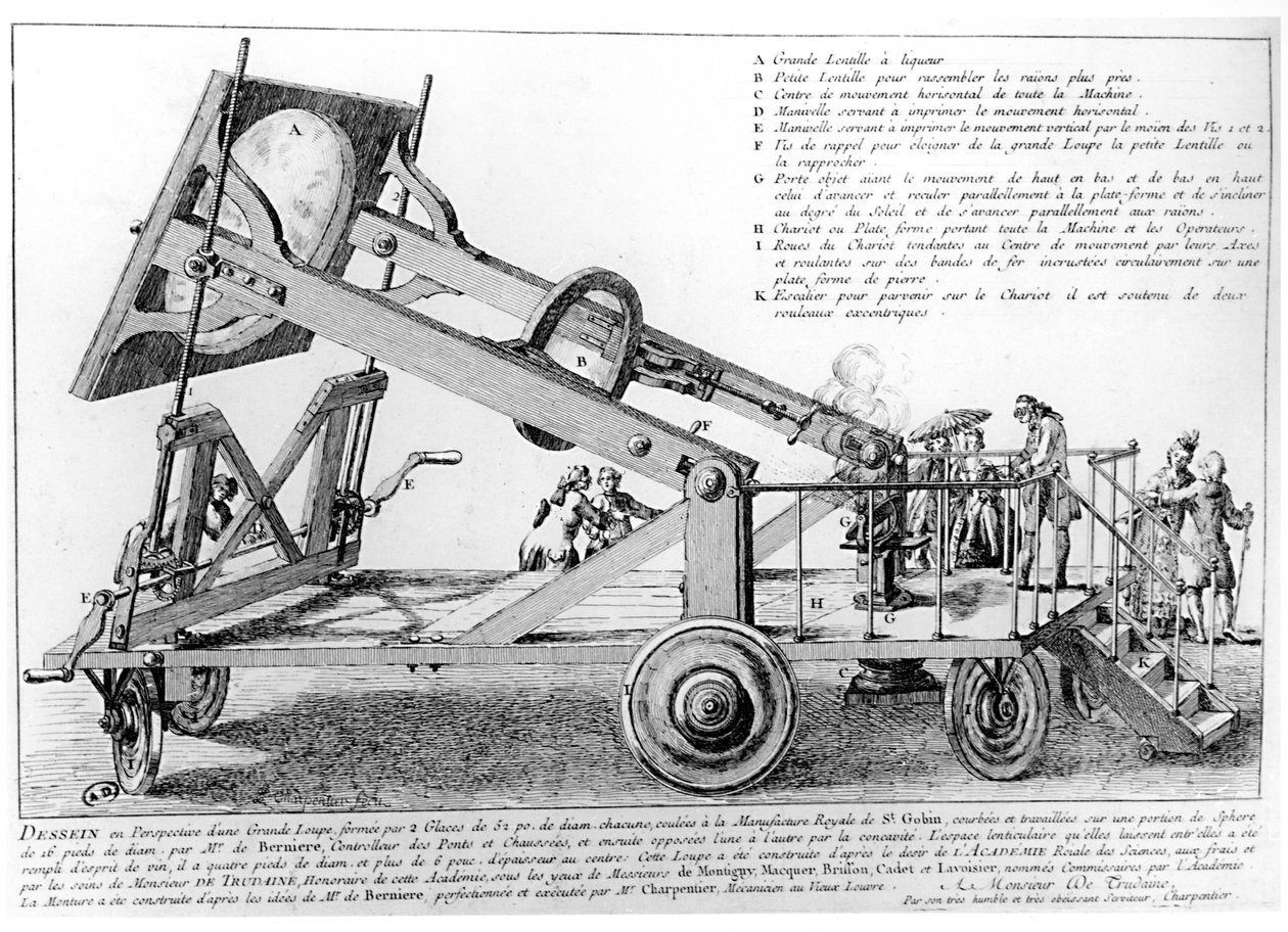 A Lupa Gigantesca, placa de Les Oeuvres completa por Antoine Laurent de Lavoisier (1743-94), final do século XVIII de French School