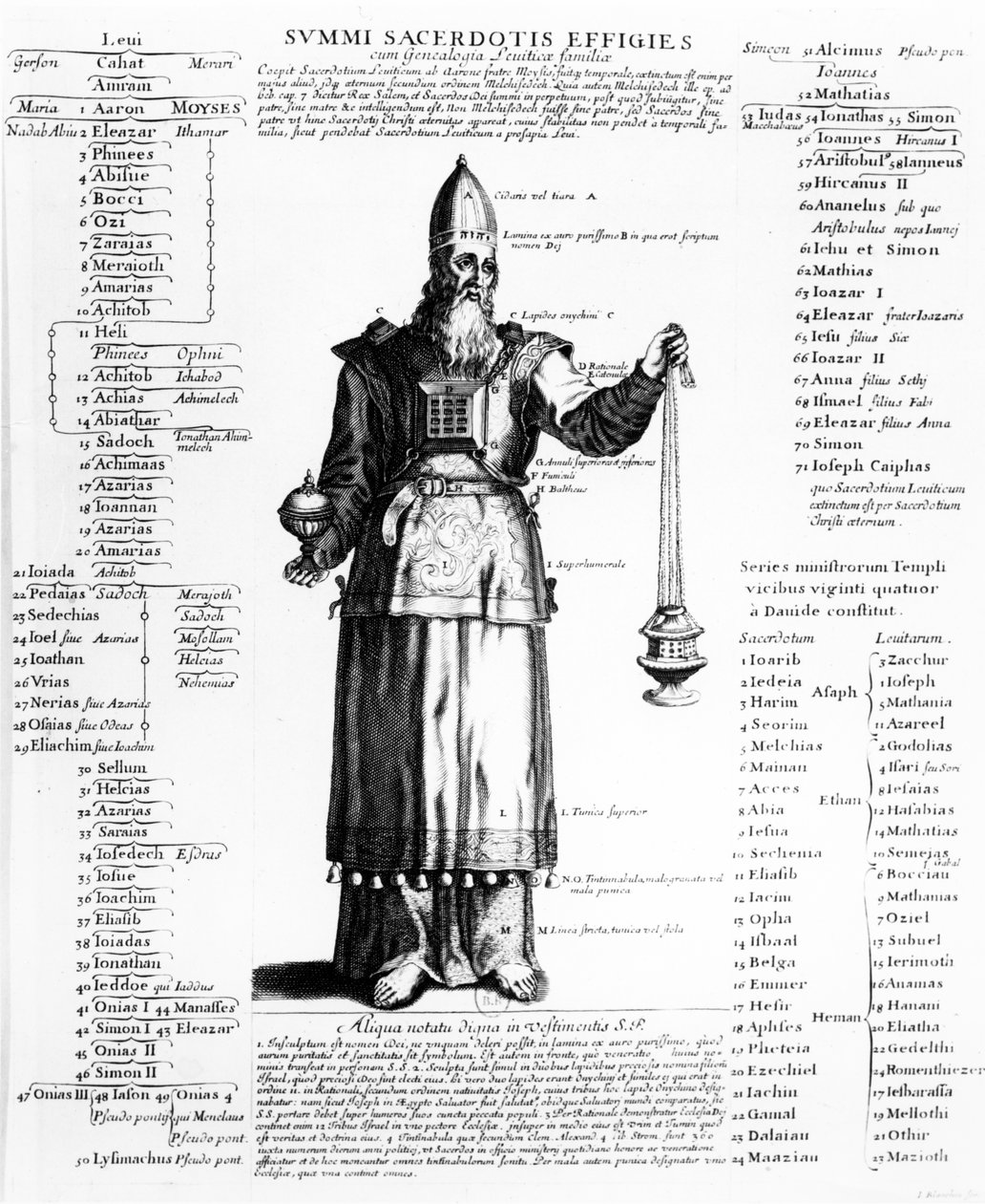 O sumo sacerdote do judaísmo e a genealogia da família sacerdotal de Levi de French School