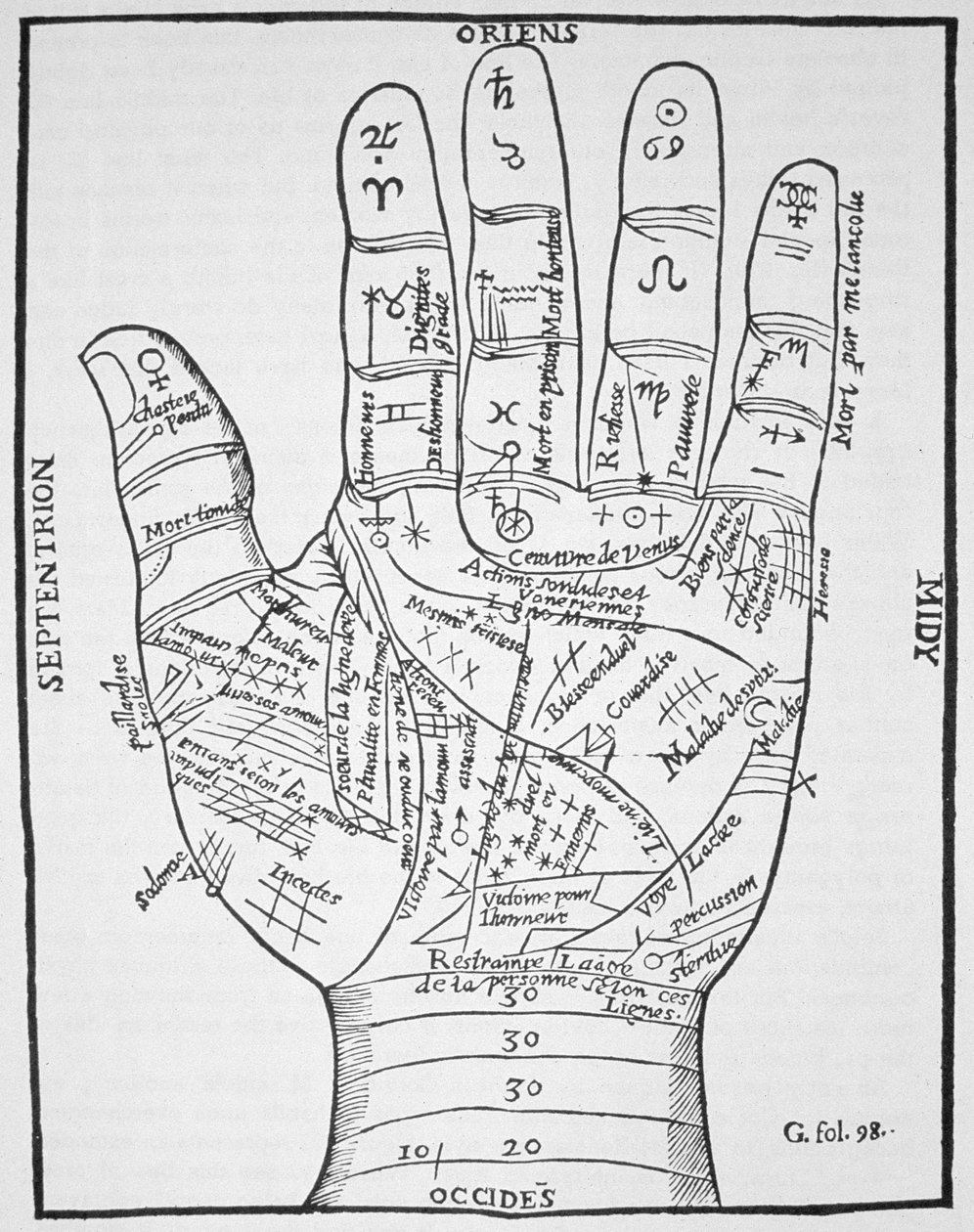 A mão esquerda, cópia de um diagrama após Jean Belot, Oevres, Lyon 1649, usado em uma história da magia, publicado no final do século XIX de French School