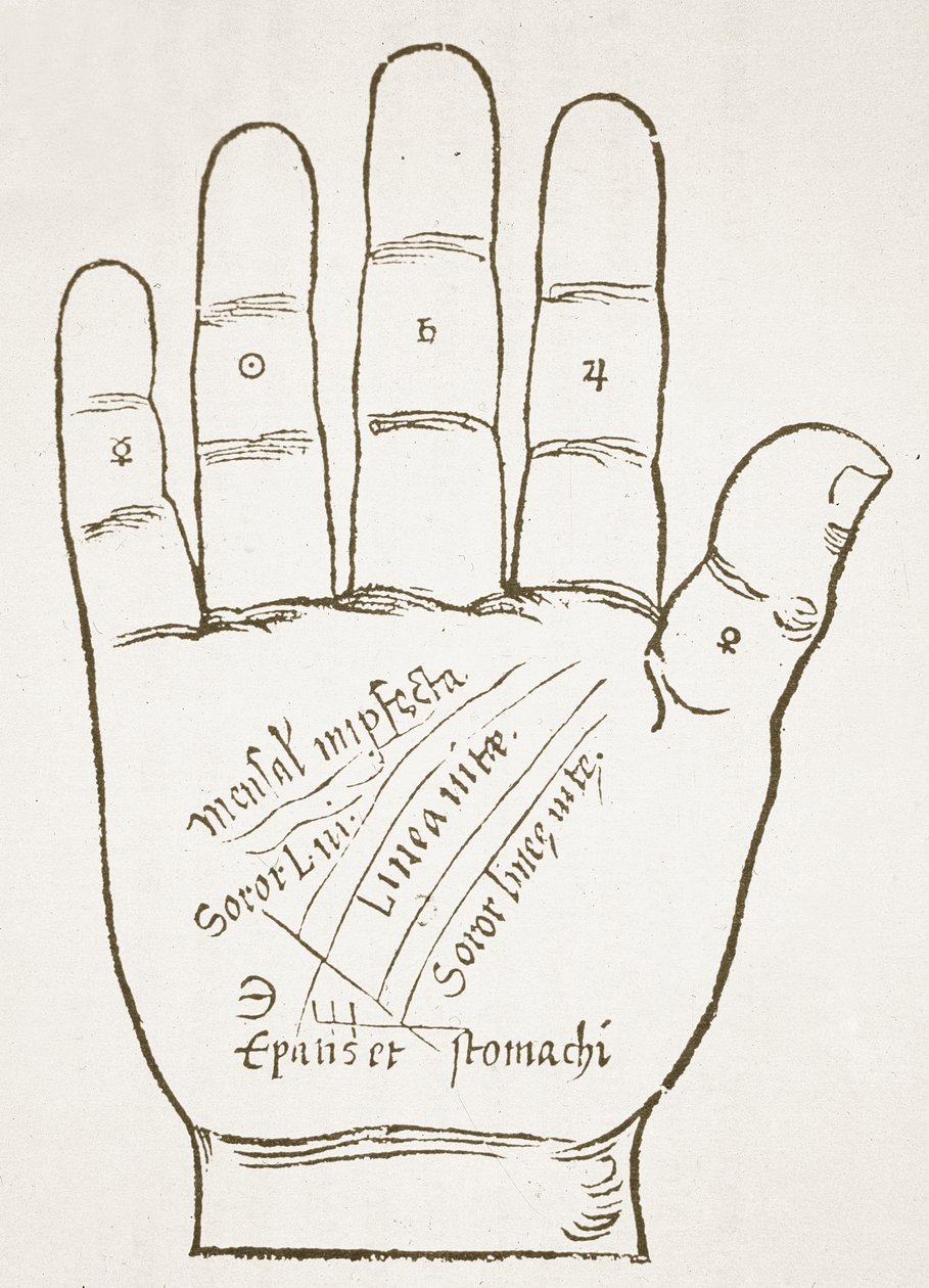 A mão direita, linhas principais, cópia de uma ilustração de Chiromantia por Ioannes ab Indagine, 1531, usado em uma história da magia, publicado no final do século XIX de French School