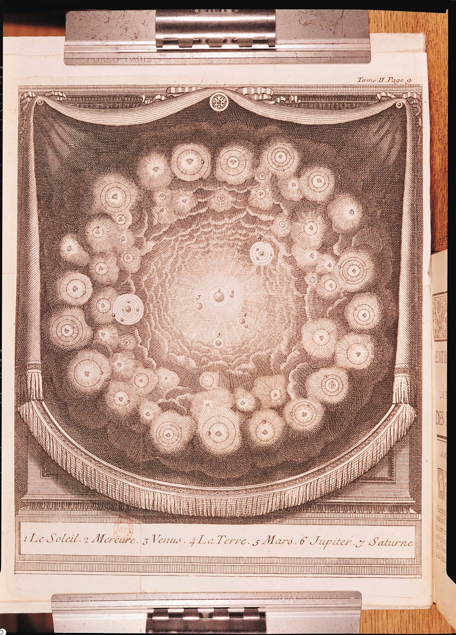 O Sistema Solar, de Conversas sobre a pluralidade dos mundos, escrito por Bernard Le Bovier de Fontenelle (1657-1757), publicado em 1703 de French School