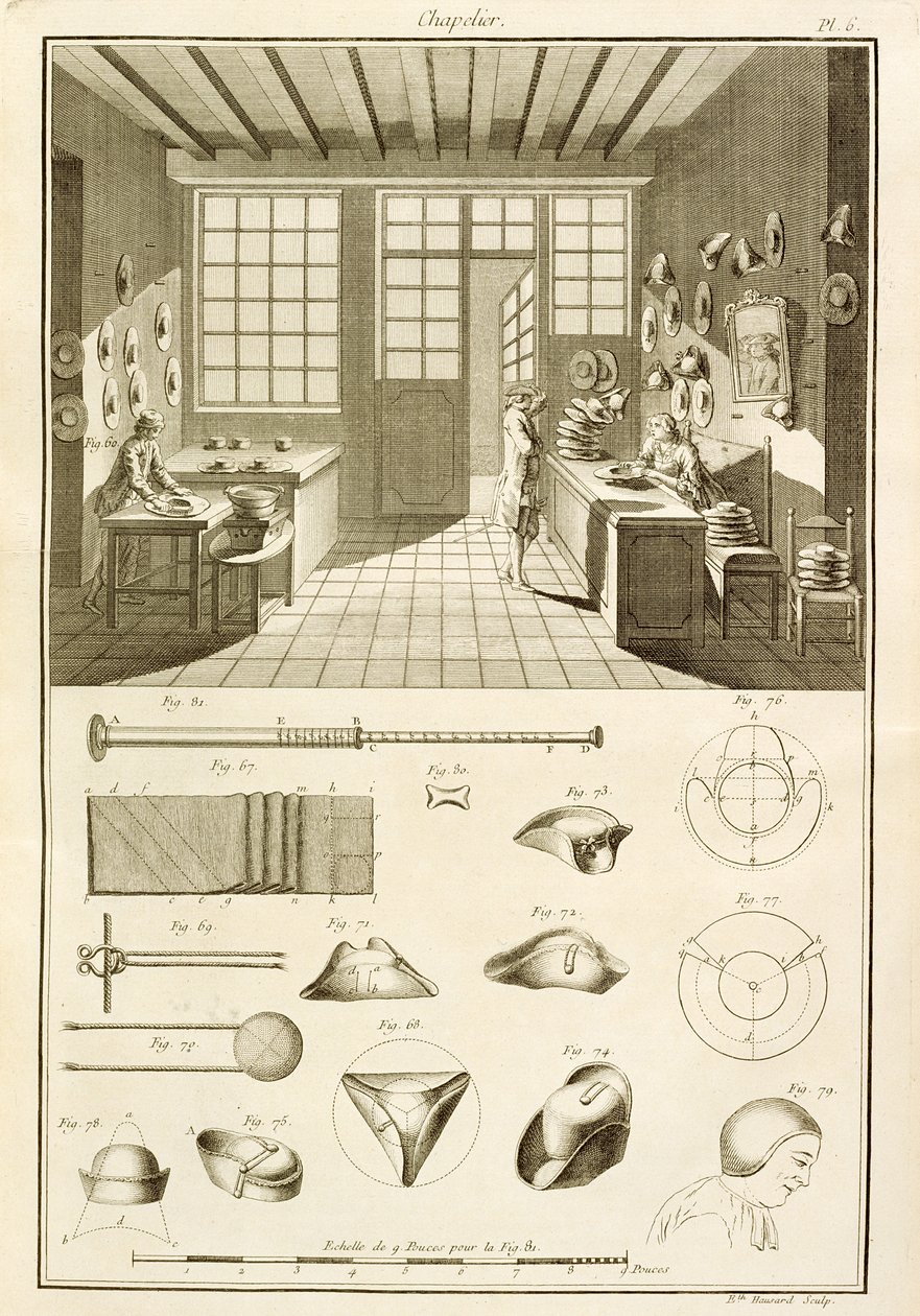 O fabrico de chapéus e chapéus, da Enciclopédia das Ciências e Metiers de Denis Diderot (1713-84), publicado em 1770 de French School