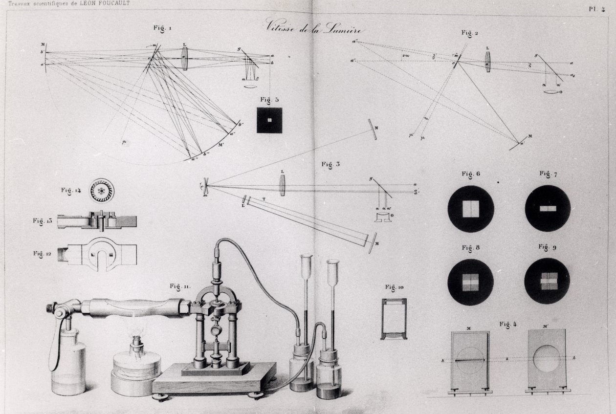 A velocidade da luz, da Coleção de Travaux Scientifiques de Leon Foucault, publicada em Paris, 1878 de French School