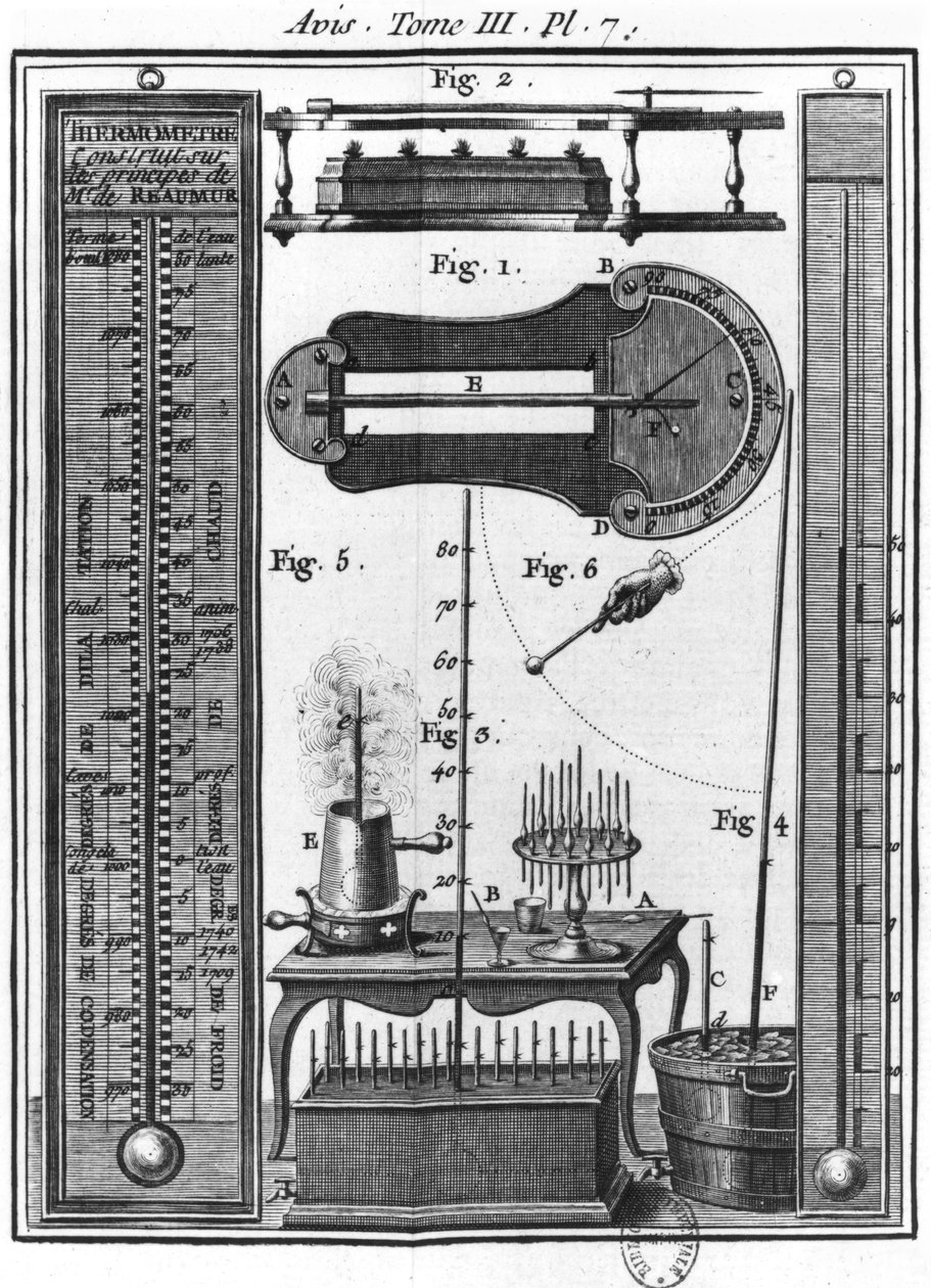 Termômetros e pirômetros, ilustração de Ensaio sobre a eletricidade do corpo pelo abade Jean Antoine Nollet (1700-70) de French School