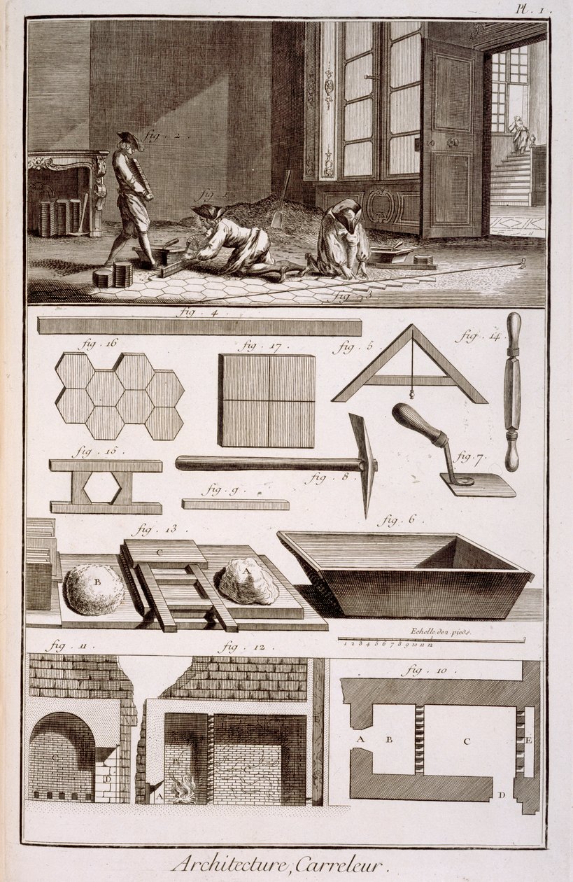 Colocação de ladrilhos, da Enciclopédia de Diderots, 1751-72 de French School