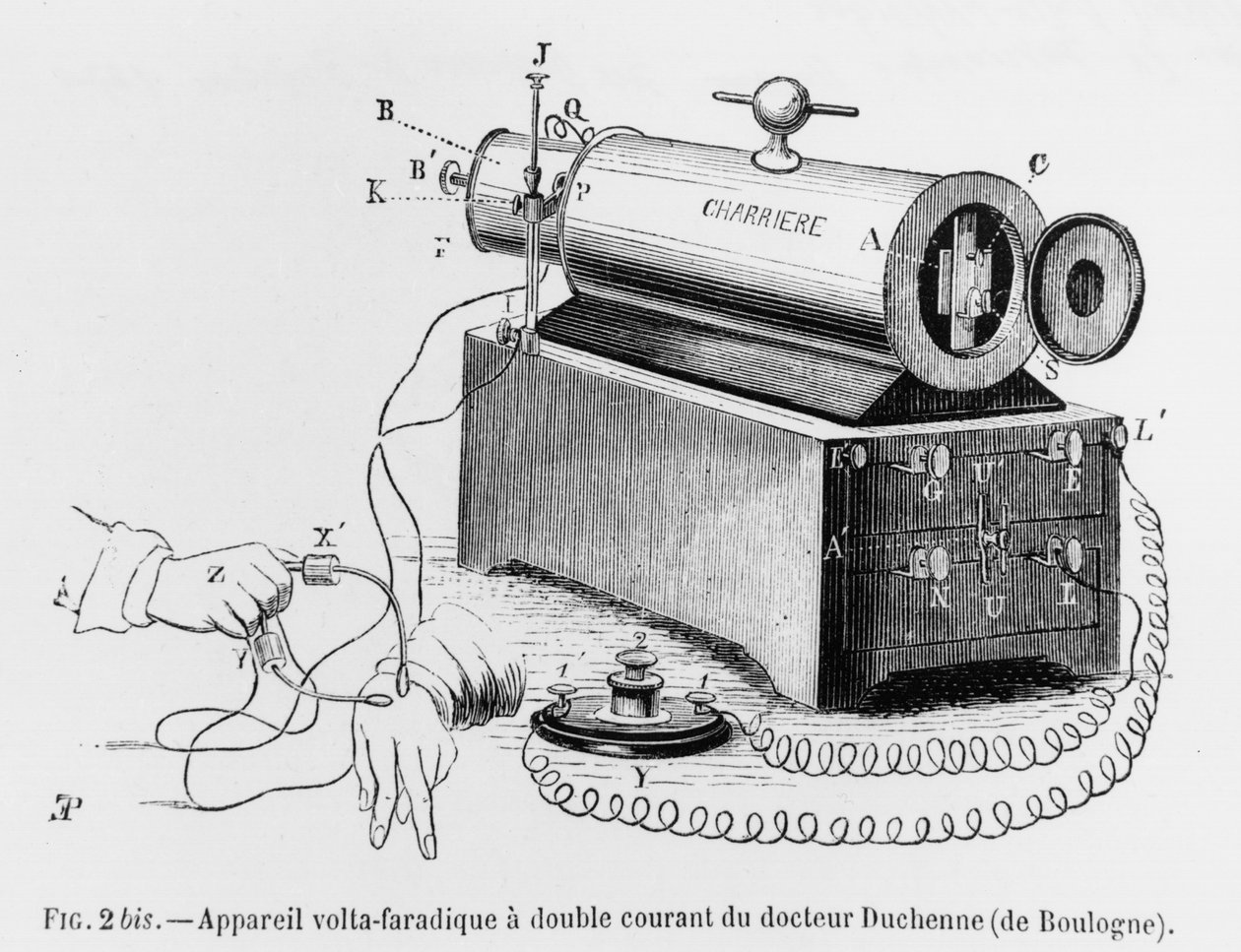 Volta Faradic Apparatus usado por William Benjamin Duchenne de Boulogne (1806-75) ilustração de Mecanismo da fisiologia humana ou análise eletrofisiológica de paixões por Duchenne de Boul de French School