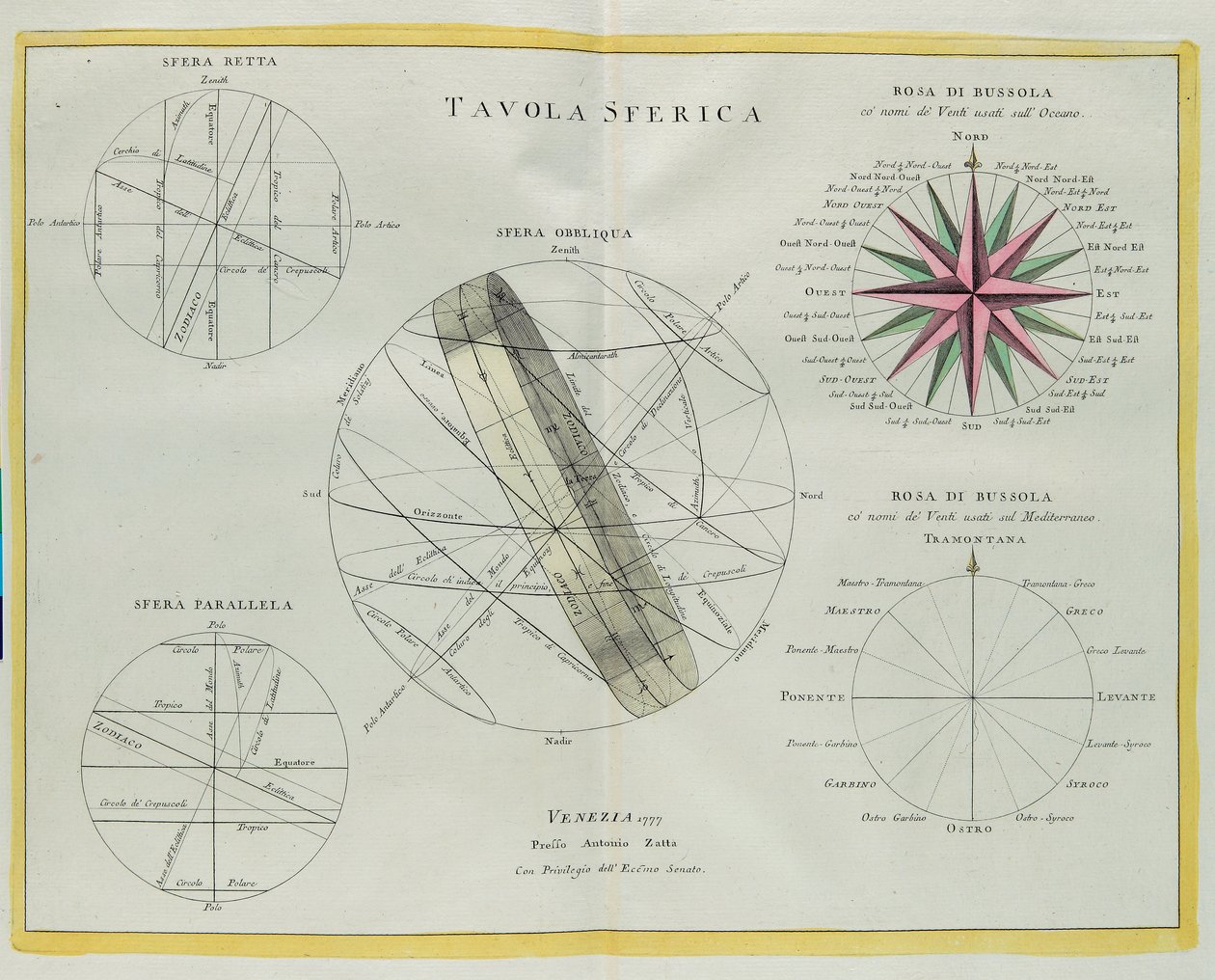 Placa esférica, gravada por G. Zuliani tirada de Tome I do mais novo Atlas publicada em Veneza em 1777 por Antonio Zatta de G. Zuliani